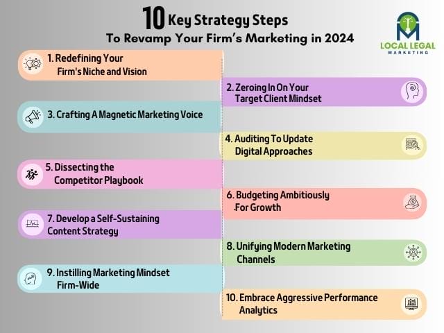 2024 Marketing Revamp: 10 Key Strategy Steps