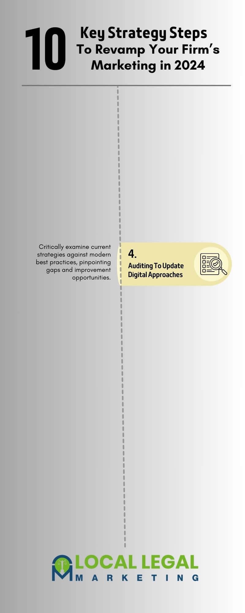 4. Auditing to Update Digital Approaches