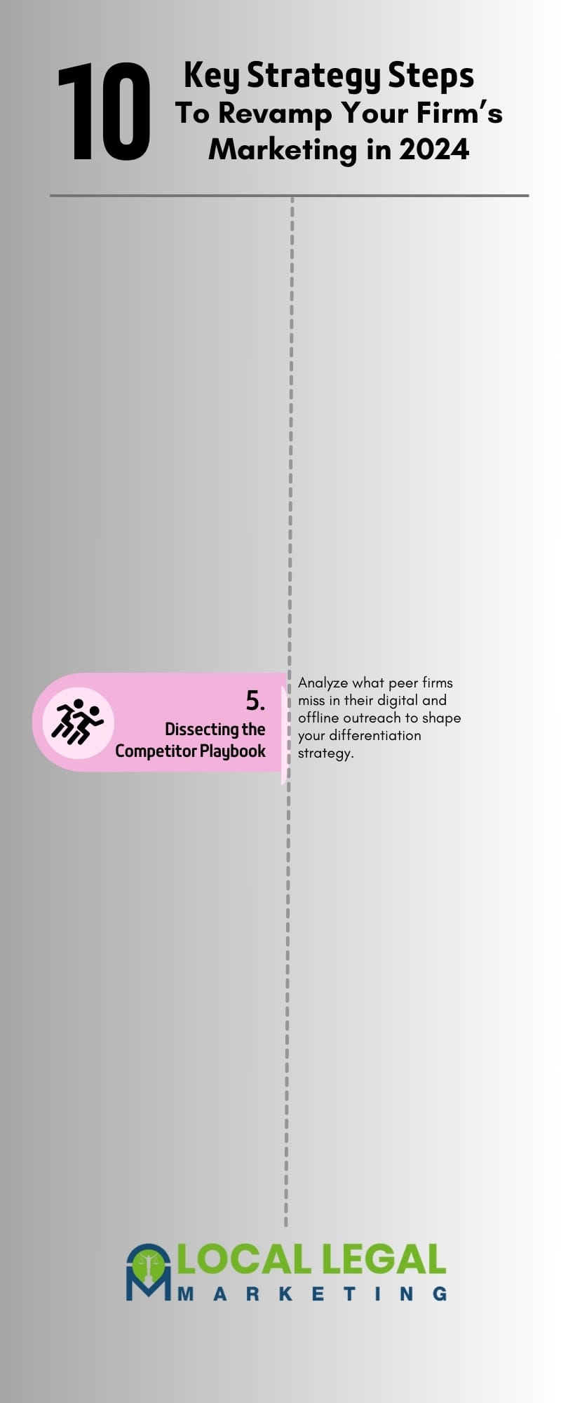 5. Dissecting The Competitor Playbook