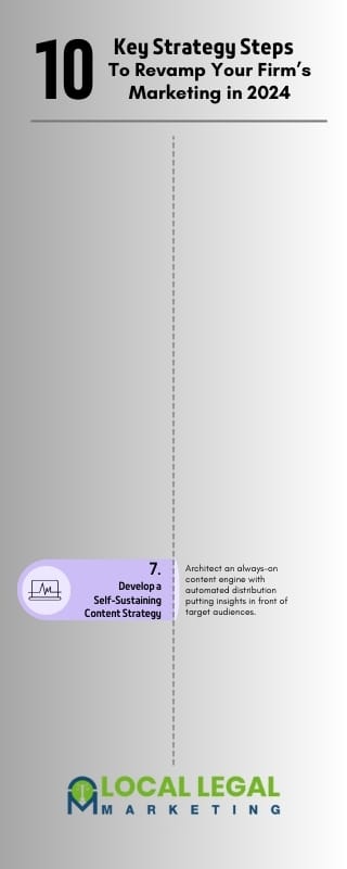 7. Develop a Self-Sustaining Content Strategy