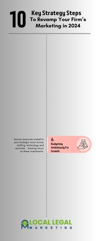Marketing 2024 -#6- BUdgeting ambitiously for growth