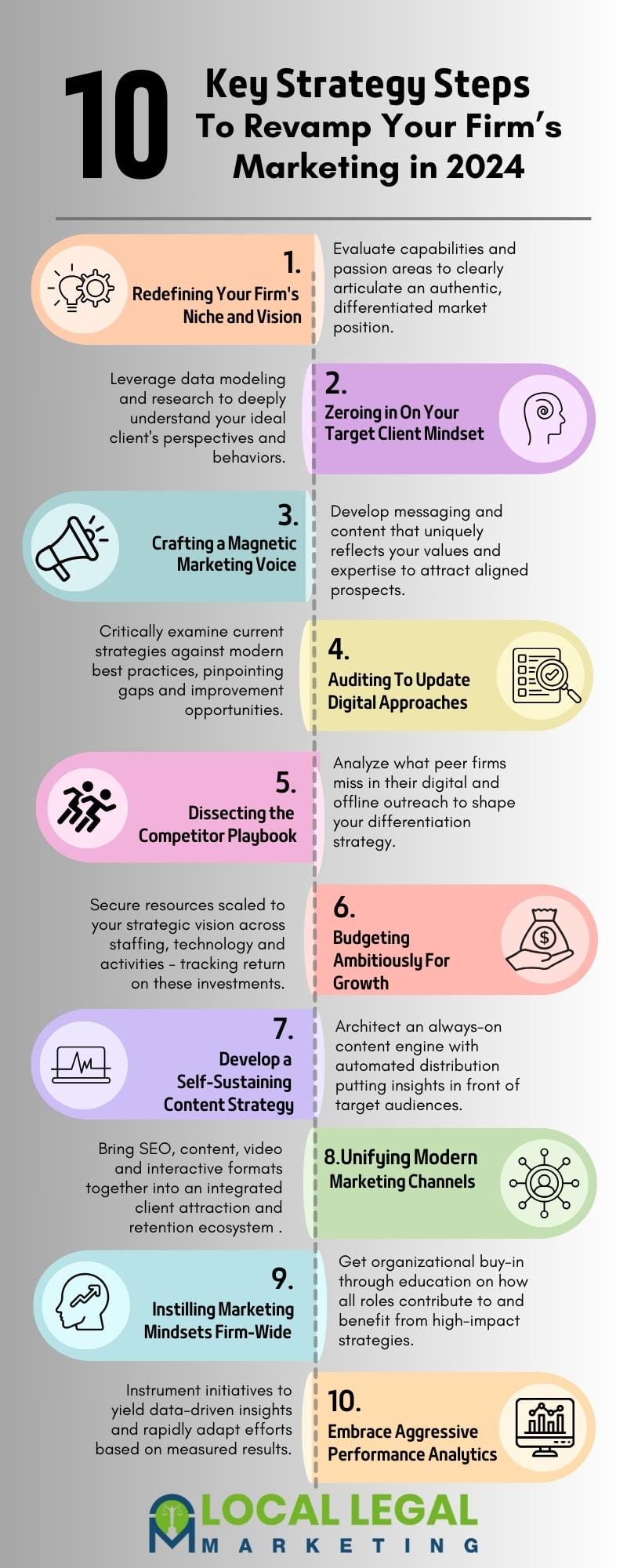10 Key Strategies to Revamp Your Firm's Marketing in 2024